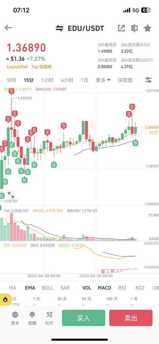 我也觉得，再穷不能穷教育。

教育是一辈子的事情！！！🤣🤣🤣

respect <a href="/cz_binance/">CZ 🔶 BNB</a> 。

🫡🫡🫡