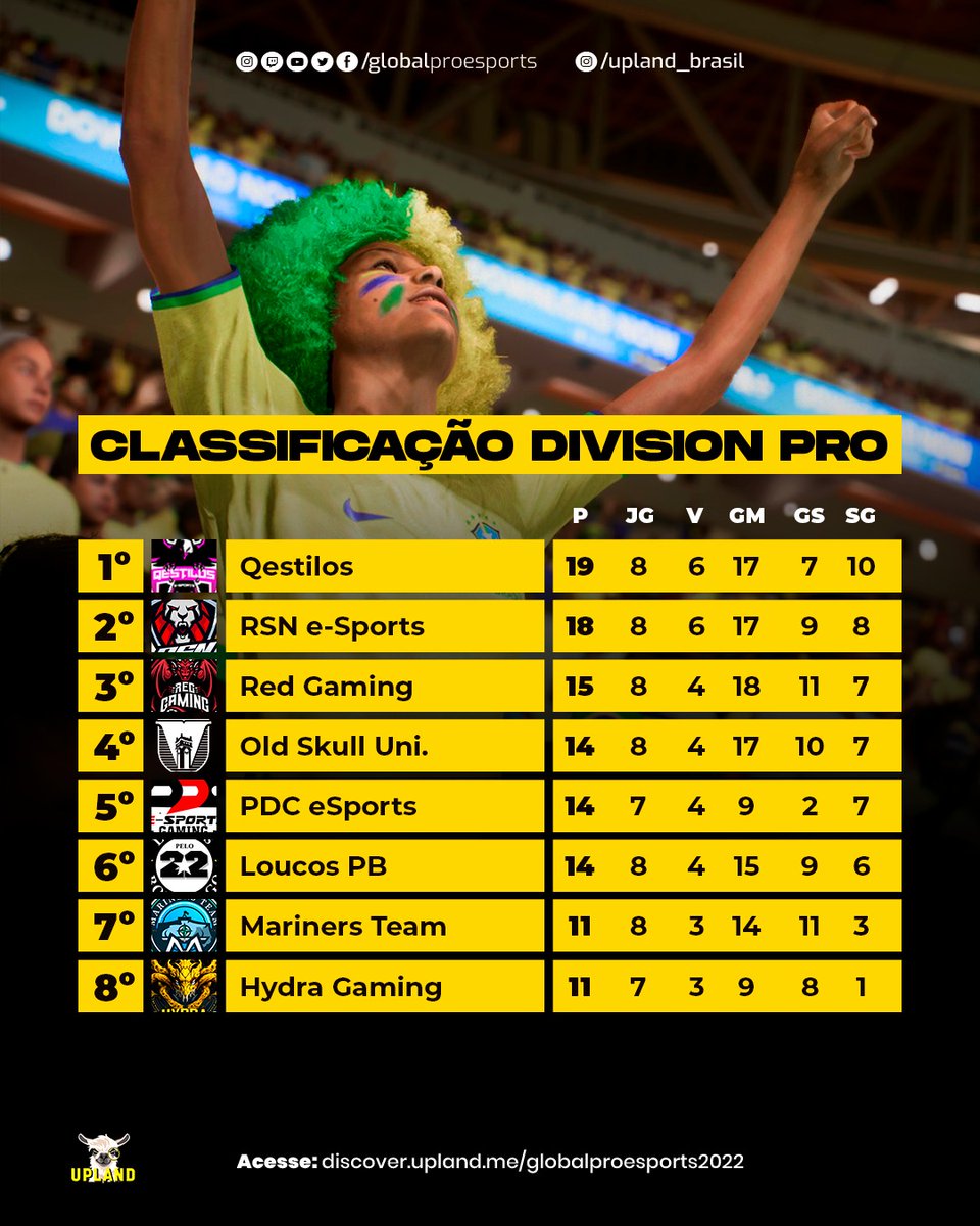 Global Pro e-Sports tweet media