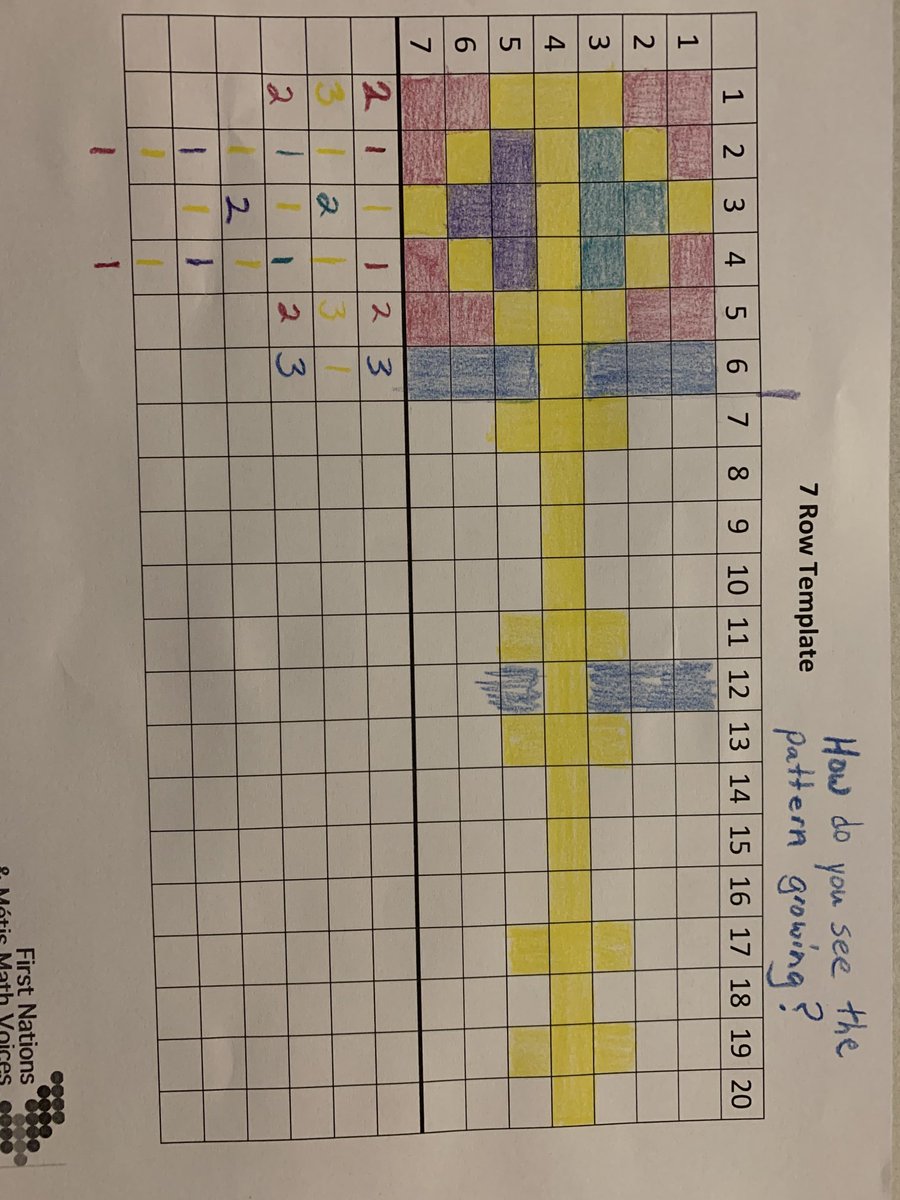 jesannwa's tweet image. How do you see the patterns growing? BEST #visualpatterns day ever and that’s saying something because Visual Patterns is my favourite math routine! #IKMath2023 #Ethnomathematics #MTBoS
