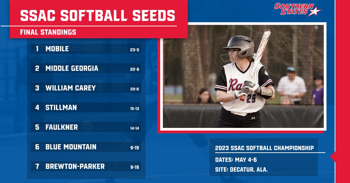 The seeds are set and the schedule is finalized for the 2023 SSAC Softball Championship. Details | bit.ly/3LBu5Ea

📅 May 4-6
📍 Decatur, Ala.
🎟 ssacsports.com/tickets
📺 ssacsports.tv