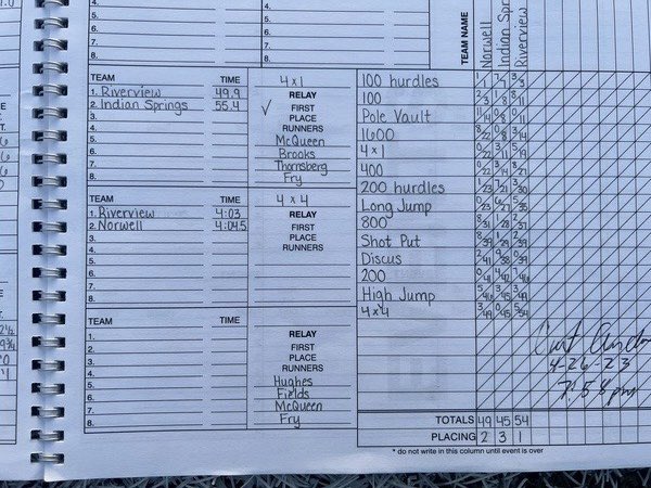 MrOatess's tweet photo. Riverview Boys Track is off to a great start!! Undefeated in our first three meets. Next meet is Monday at HOME vs Oak Hill. @RMS_Raiders https://t.co/pqQO6ey7jv