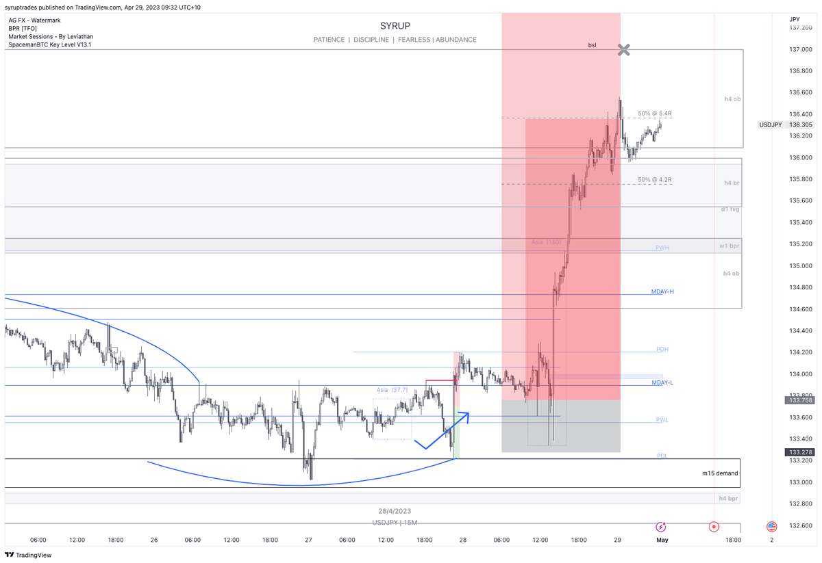 Had indeed seen this movie before.

+4.9R