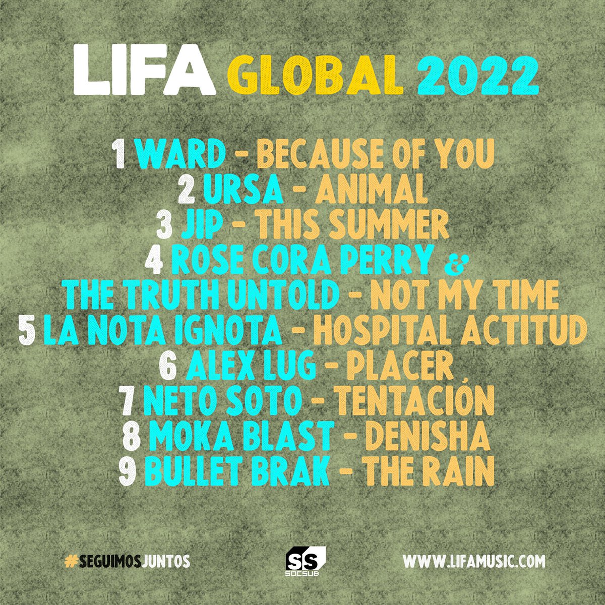 LifaGlobal's tweet photo. Our 3rd music compilation  @LifaGlobal 2022 is ready! Listen now at all digital streaming platforms. Under @SymphonicLatino. Link here: https://t.co/vAJex2cAPB https://t.co/b4QnxOdtyj