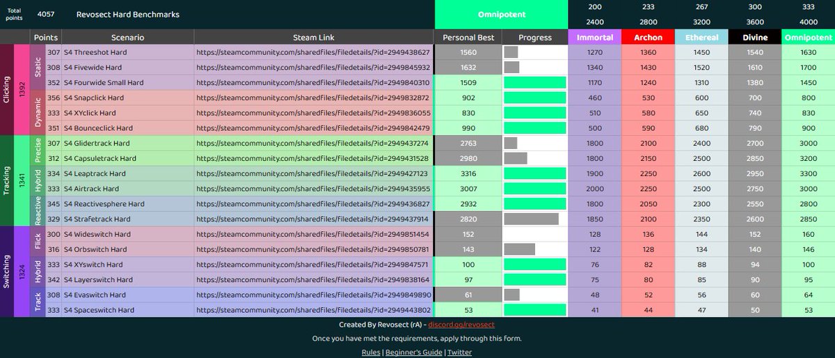 VT Matty on Twitter "Divinity Part 2, Electric Boogaloo"