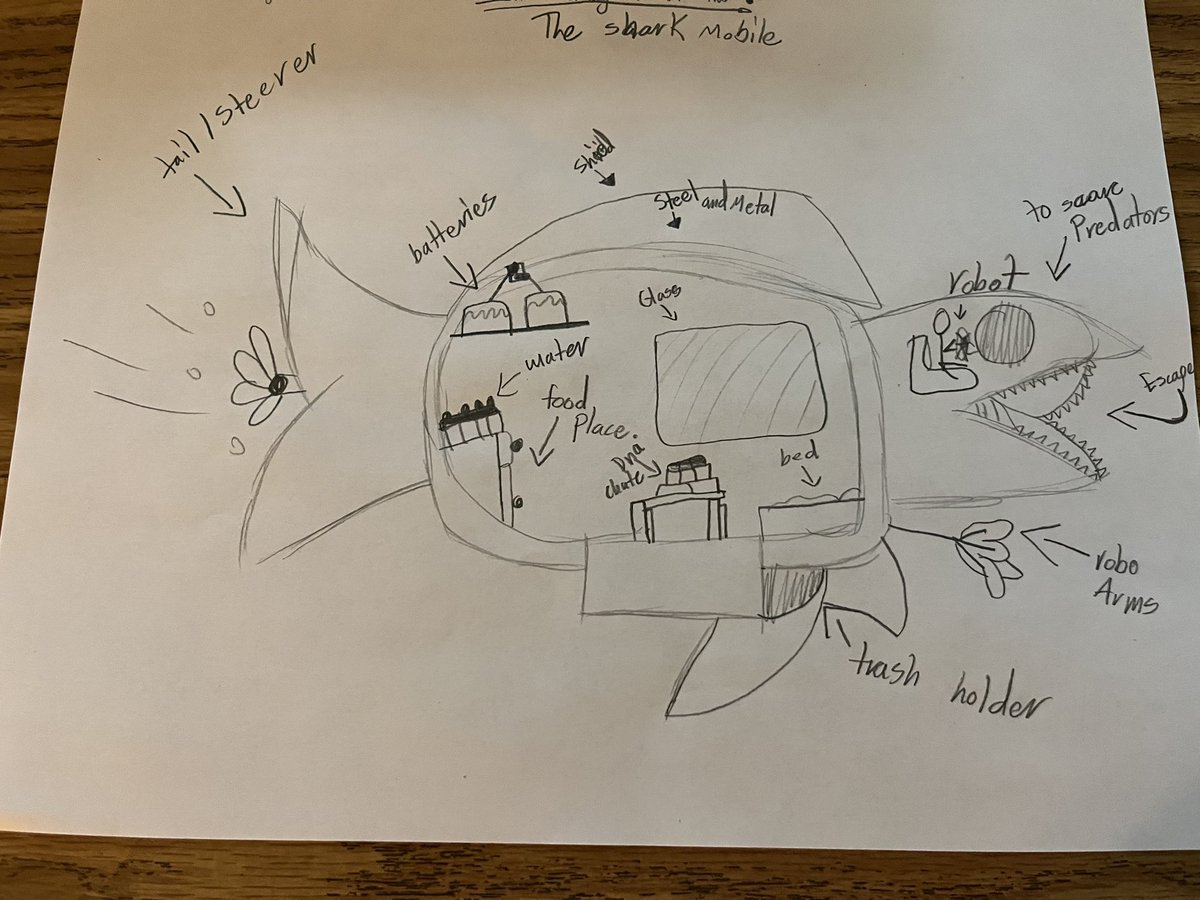 Fourth Graders design machines to explore the ocean, study organisms, &amp; collect trash! Flexibility, Originality, Fluency, &amp; Elaboration! FOFE in practice! <a href="/HFBAllStars/">Hoffman Boston Elementary School</a> @APSGifted so many great ideas &amp; 100% engagement!