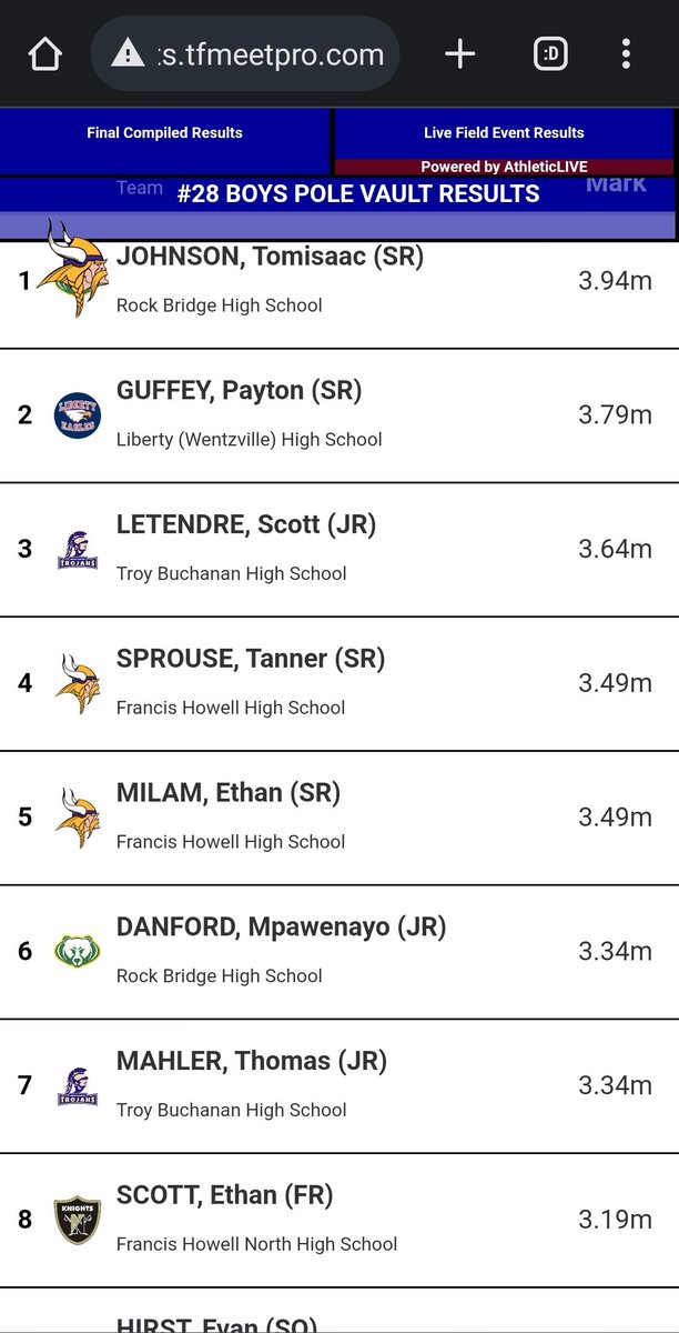 Nice job to Sprouse and Milam in the Pole Vault!