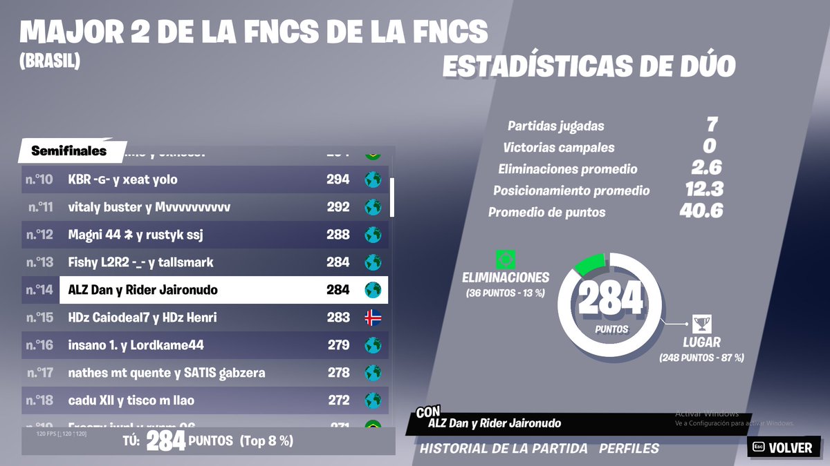 Qualed Grand finals + Qualed 3/3 finals week w <a href="/Jairofn_/">Jairo</a>