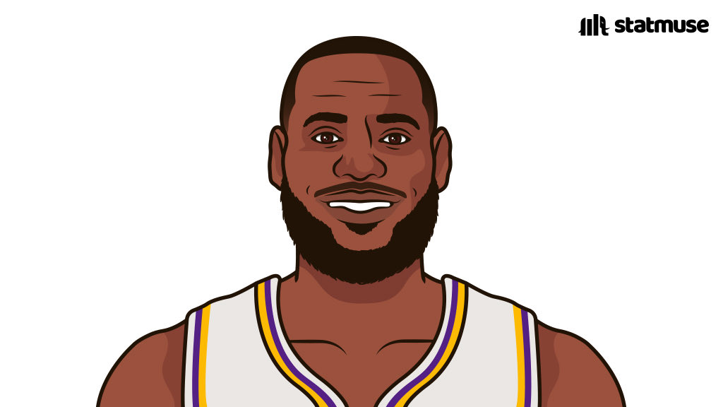 [花邊] LBJ 關門戰 40勝12敗 歷史第一 