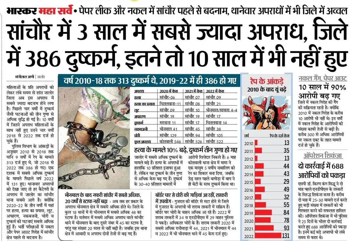 CRBOSS1983's tweet photo. @ashokgehlot51 @PoliceRajasthan https://t.co/GFVUAKyODl