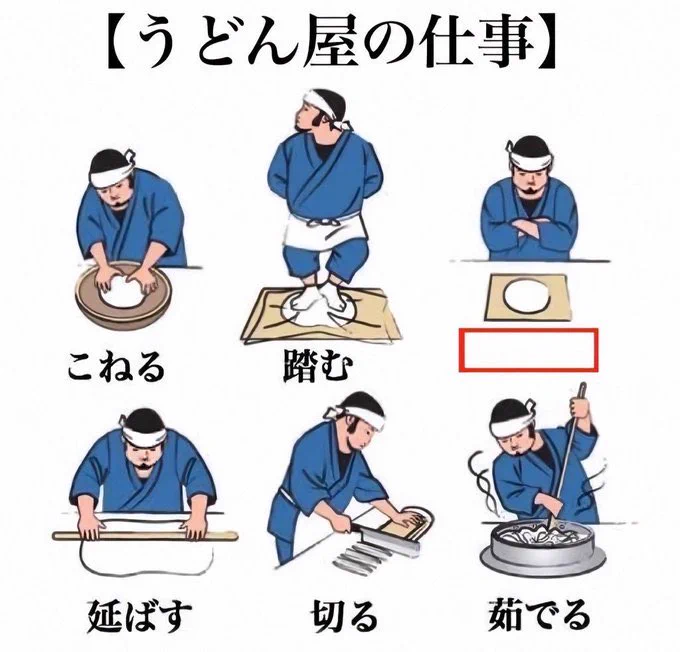 このとき何考えてると思う？うどん屋の仕事を並べてみた！
