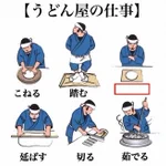 このとき何考えてると思う？うどん屋の仕事を並べてみた!
