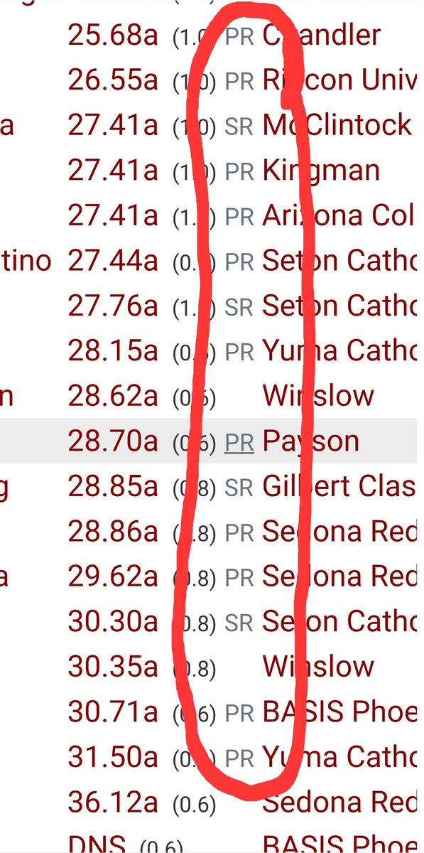 SCP_TrackField's tweet photo. This is what hosting a "Last Chance" meet is all about!! You give it all you got and empty the tank.
#congrats #personalrecords #prcity #roadtodivisionals https://t.co/fcCiaoqc89