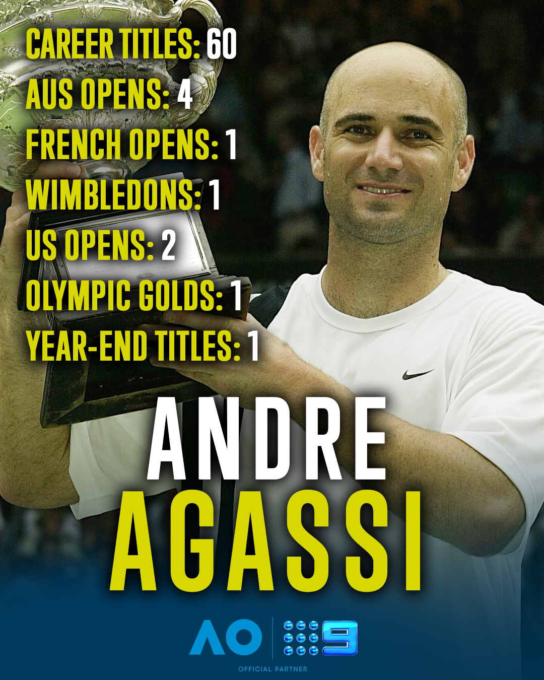 Wishing a VERY happy birthday to the ONLY man to complete the career Super Slam: Andre Agassi!    