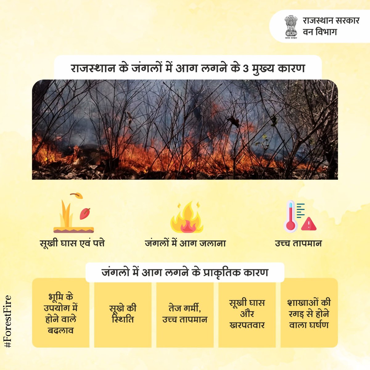 ForestRajasthan's tweet photo. राजस्थान की गर्मी में जंगलों में आग की घटनाएं बढ़ जाती हैं। आखिर क्यों ?
जाने कुछ तथ्य |
#RajasthanForestDepartment #forestfiremanagement #forestfiresmoke #forestfirefighting #forestfire #rajasthanforest
@UNDRR @ForestSurvey https://t.co/jykuwZhgHZ