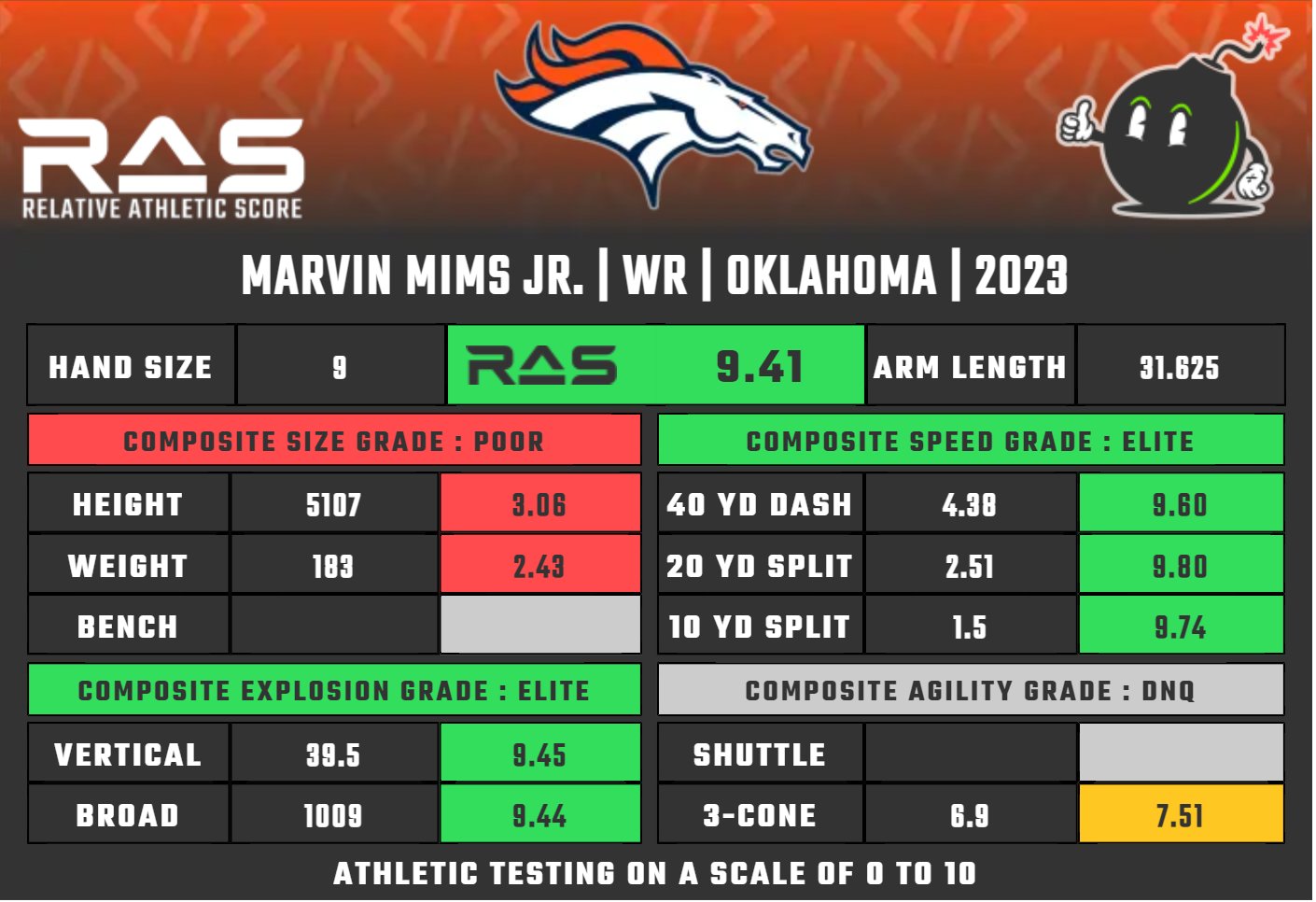 Kent Lee Platte On Twitter Marvin Mims Jr Was Drafted With Pick 63 kent-lee-platte-on-twitter-marvin-mims-jr-was-drafted-with-pick-63