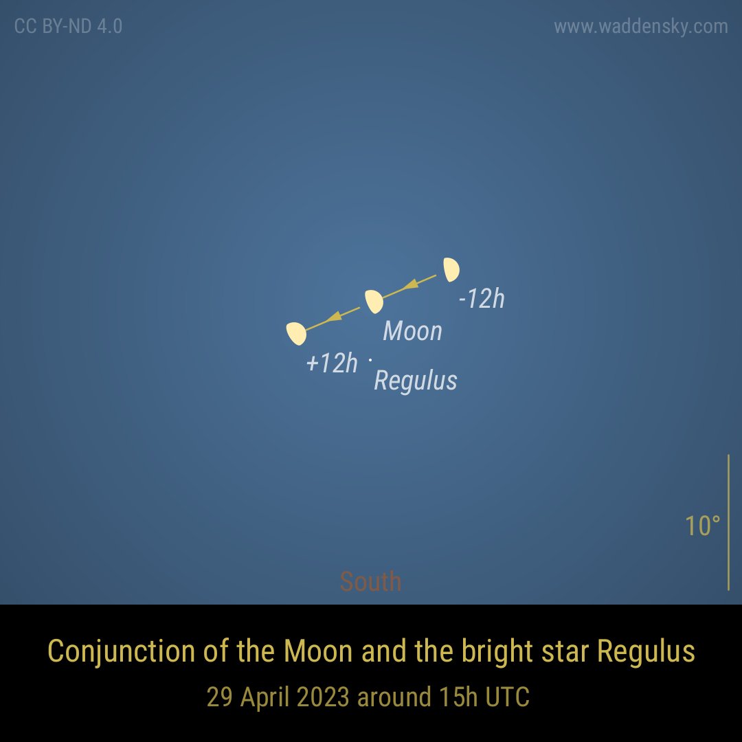 waddensky's tweet photo. Conjunction of the Moon and the bright star Regulus on 29 April 2023 around 15h UTC #conjunction #alignment #moon #regulus #star #planet #celestialphenomena #intheskytonight #cosmos #astronomicalfacts #darksky https://t.co/UYCUuYgEY0