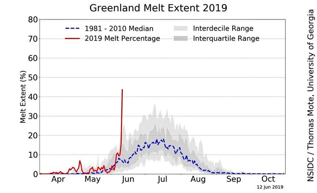 pmagn's tweet photo. My goodness.. I've seen a graph like this b4 #lytton #bcheatdome #bcstorm 2021 https://t.co/qq9Sia6ak7