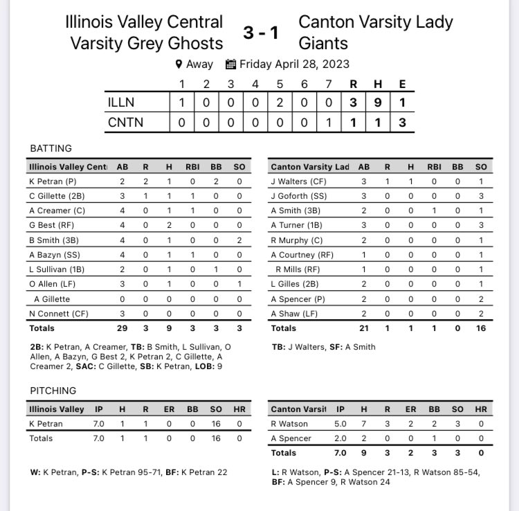 IVC Softball tweet media