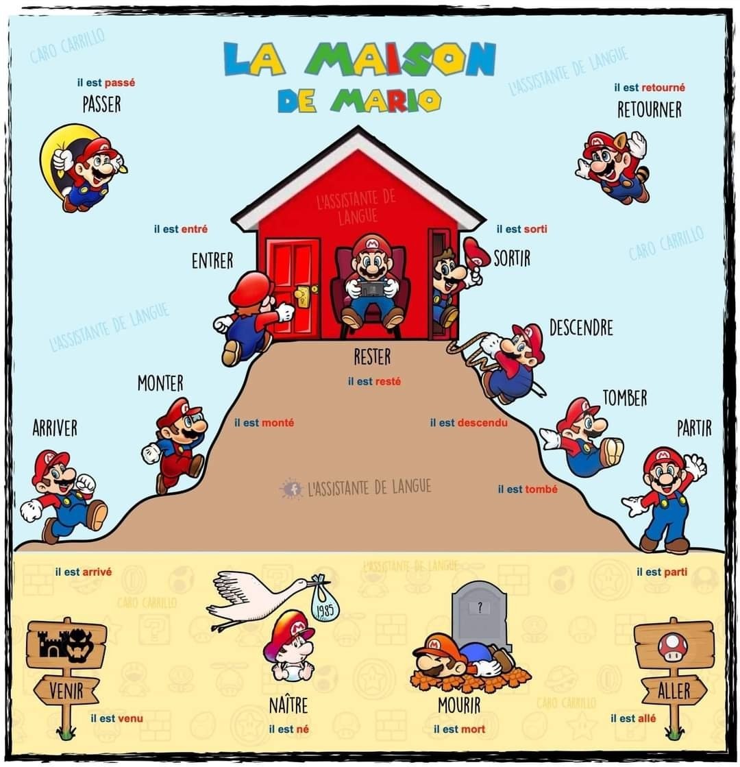 TecHenryCEM's tweet image. ¡Qué belleza! #FLE #Français #PasséComposé