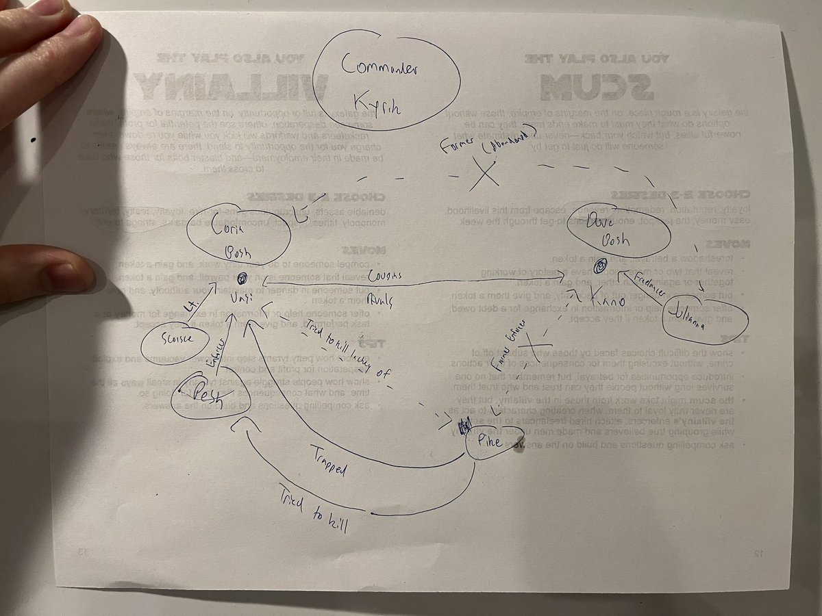 jessfromonline's tweet photo. in tonight’s #TSVE playtest, our web of crime boss rivalries, betrayals, and leverage got complex enough that we made an (somewhat illegible) map of places & relationships between different crime families, their enforcers, etc. to keep track of all the politics/relationships lol https://t.co/XTuU71orlo