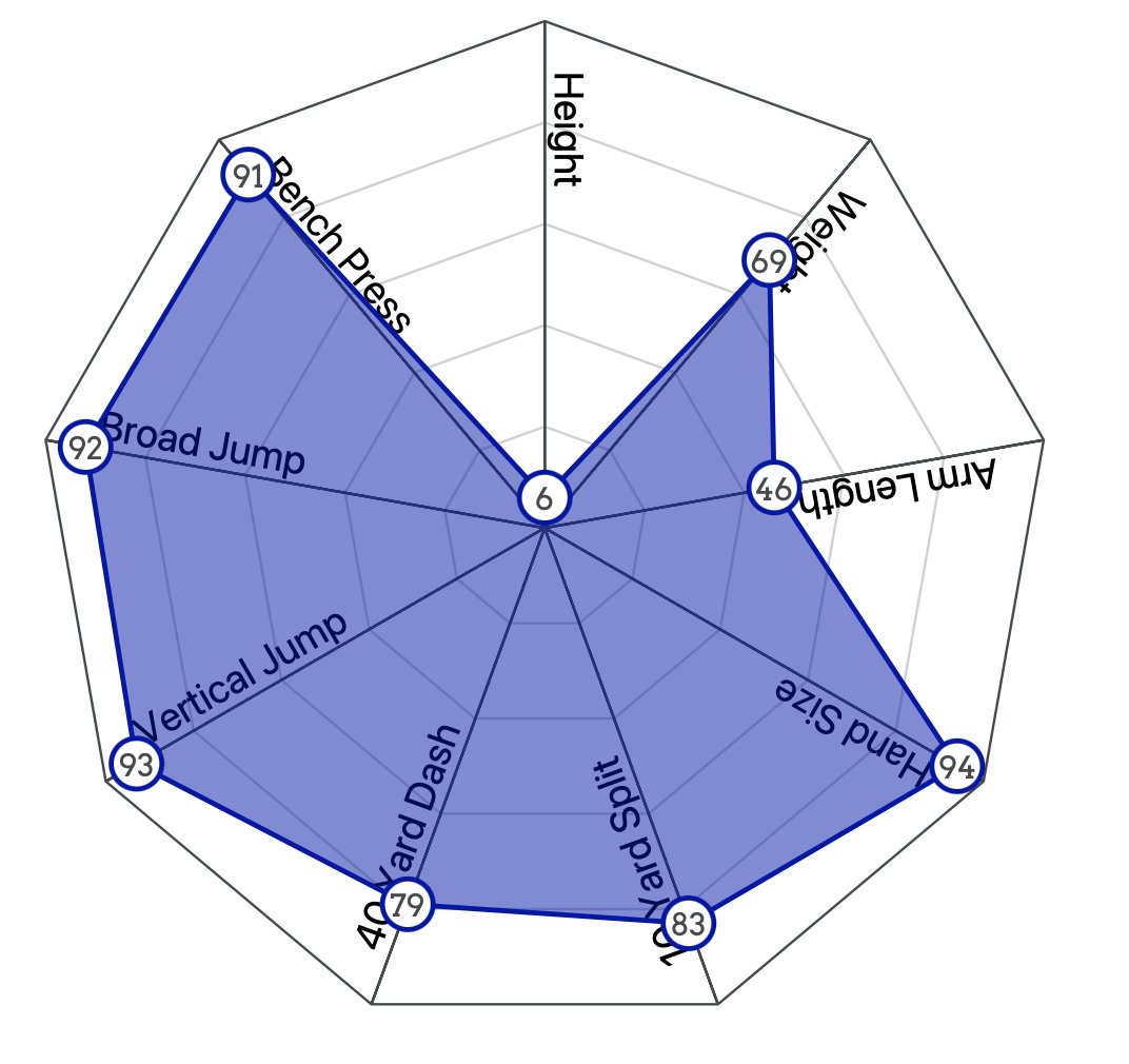 Eliot Shorr-Parks on Twitter: "Sydney Brown: #Eagles"
