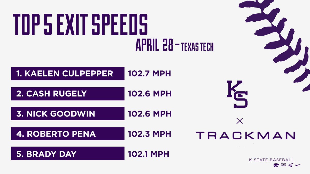 ksu_analytics's tweet photo. Cats win game 1 of the series! #KStateBaseball #EMAW https://t.co/buxrqG6CMy