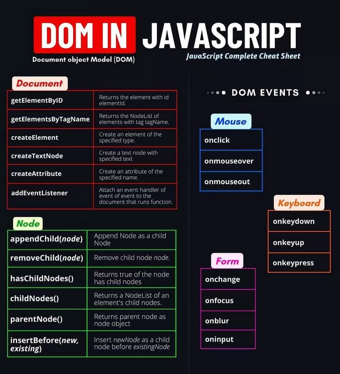 PythonCrafted's tweet photo. Understand and Using the DOM like a Pro
☞ https://t.co/RXL8zFhTrb

#javascript #js #dom #programming #developer #morioh #programmer #coding #softwaredeveloper #computerscience #webdev #webdeveloper #webdevelopment https://t.co/K0SW6DKkHn