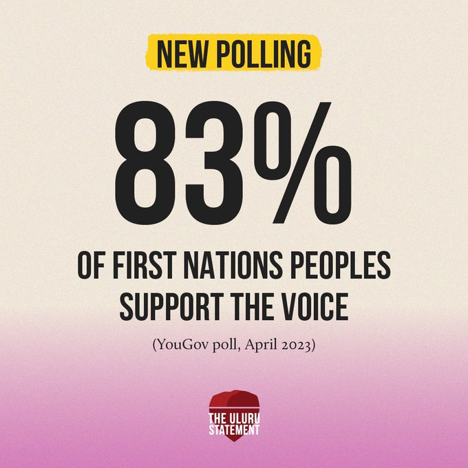 JJKALE2's tweet image. I'm going with 83% of First Nations People here. 

I'm voting YES.   Who's with me?

#VoteYES  @ulurustatement