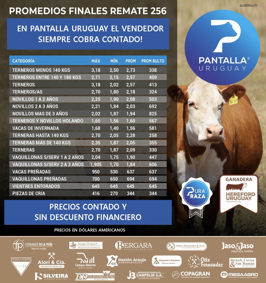 PantallaUruguay's tweet photo. Cerramos esta triple jornada de Ganadera @hereforduy. Muchas gracias a compradores, vendedores y participantes del #Remate256 de @PantallaUruguay.
Pantalla Uruguay, ¡TODO GANADO!
@bseuruguay @BoehringerSA @ItauUruguay https://t.co/PaWmtldus5