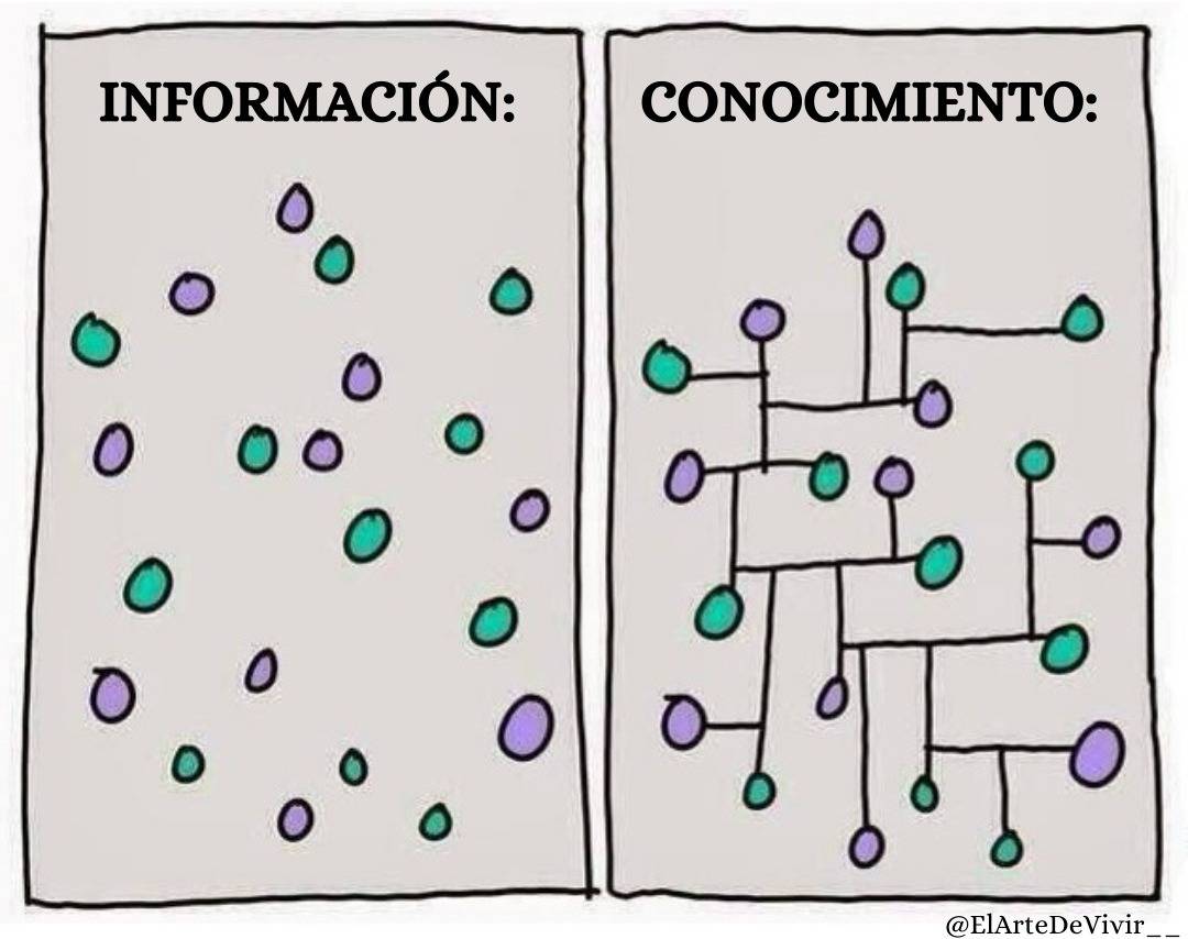 ElArteDeVivir__'s tweet photo. La diferencia entre informaci��n y conocimiento: https://t.co/MmZcndlIxG