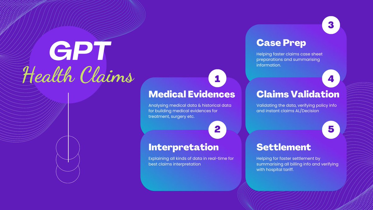 🌐🔬 Discover the power of #GPT in health claims! Streamline case prep, validate claims accurately, interpret complex medical evidence, and speed up settlements! 🚀💡 Embrace the future of #HealthClaims with #AI! 🏥💊 #DigitalHealth #ClaimsManagement #Innovation #HealthTech