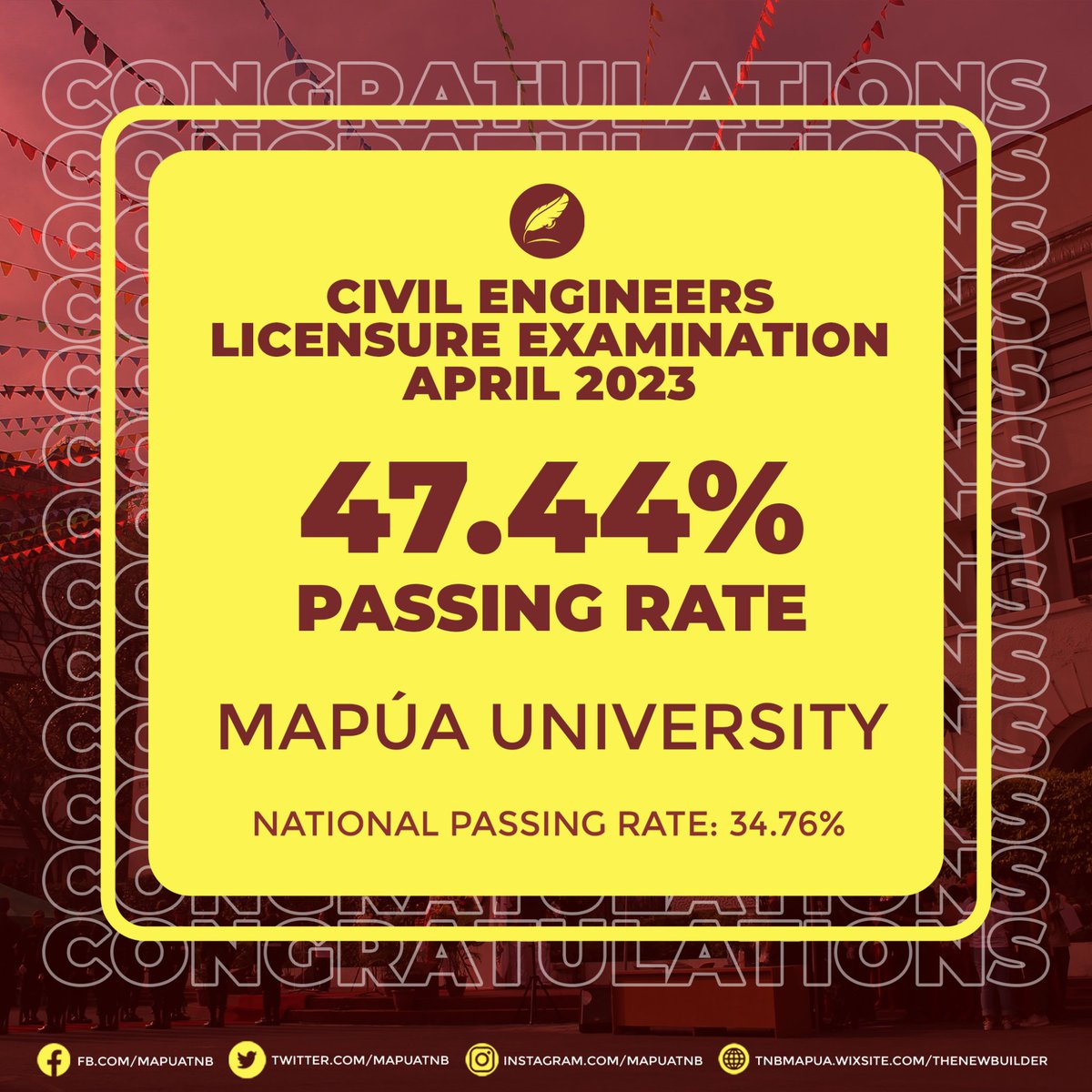 MapuaTNB's tweet photo. LOOK: Mapรบa alumnus Engr. Alexander de Lara ranked fourth with a 90.00% rating in the recently concluded April 2023 Civil Engineers Licensure Examination.
The University also garnered a 47.44% passing rate among 293 examinees. The national passing rate is 34.76%. https://t.co/M4kN29S6yJ