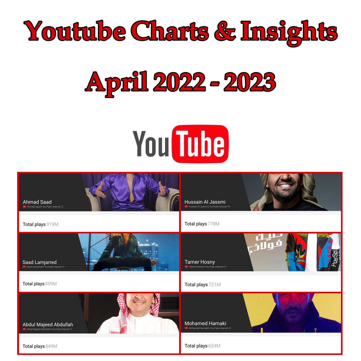 Youtube Charts & Insights tweet media