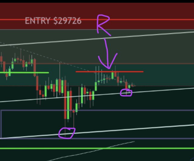 LucidSilverStar's tweet photo. Just a glimpse of the play by plays I lead my troops through.
We’re in another trade we can’t lose now.
Win a lot, or win a little, as long as we stay winning, which we do & I draw the battle plans 🤝
#BTC $BTC #BiTCoin
#RegularOccurrence
👨🏻🎨 https://t.co/WUiBmKxmyD