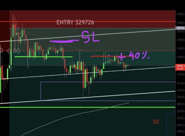 LucidSilverStar's tweet photo. Just a glimpse of the play by plays I lead my troops through.
We’re in another trade we can’t lose now.
Win a lot, or win a little, as long as we stay winning, which we do & I draw the battle plans 🤝
#BTC $BTC #BiTCoin
#RegularOccurrence
👨🏻🎨 https://t.co/WUiBmKxmyD