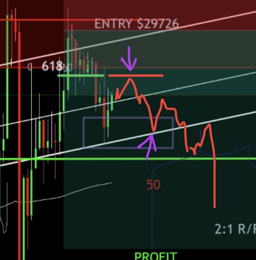 LucidSilverStar's tweet photo. Just a glimpse of the play by plays I lead my troops through.
We’re in another trade we can’t lose now.
Win a lot, or win a little, as long as we stay winning, which we do & I draw the battle plans 🤝
#BTC $BTC #BiTCoin
#RegularOccurrence
👨🏻🎨 https://t.co/WUiBmKxmyD