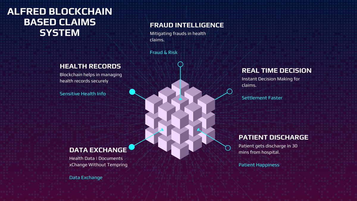 🔗🏥 Unleash the power of #blockchain in health claims! Secure data exchange, digital health records, fraud detection & mitigation, real-time claim decisions, and 30-min patient discharges! 🚀💡 Discover the future of #HealthClaims. #DigitalHealth #Innovation #artivatic #alfred