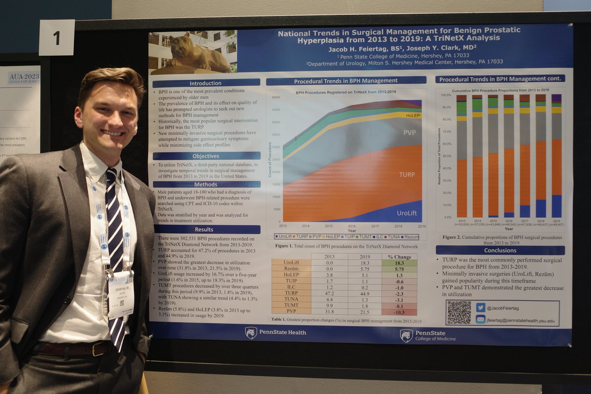 Joseph Y. Clark (@joeclarkmd) on Twitter photo Up and coming MS4 <a href="/jacobfeiertag/">Jacob Feiertag, MD</a> <a href="/PSH_Urology/">Penn State Urology</a> gave an excellent presentation today at the moderated poster session on BPH: Surgical Therapy & New Technology, on research he did to show national trends in the surgical management for BPH <a href="/AmerUrological/">Amer. Urol. Assn.</a> #AUA23 Up and coming MS4 <a href="/jacobfeiertag/">Jacob Feiertag, MD</a> <a href="/PSH_Urology/">Penn State Urology</a> gave an excellent presentation today at the moderated poster session on BPH: Surgical Therapy & New Technology, on research he did to show national trends in the surgical management for BPH <a href="/AmerUrological/">Amer. Urol. Assn.</a> #AUA23