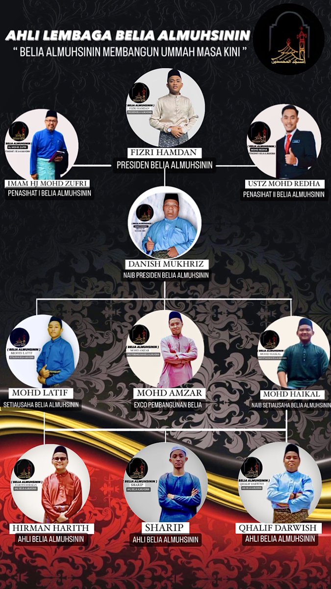 fizzdnz's tweet photo. INSYAALLAH DENGAN ADANYA BELIA DAPAT MEMBANGUN GENERASI BELIA KINI DENGAN PERKARA MANFAAT AMIN https://t.co/1JisuZWxps