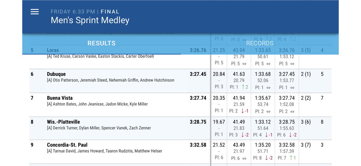 BVU Track & Field tweet media