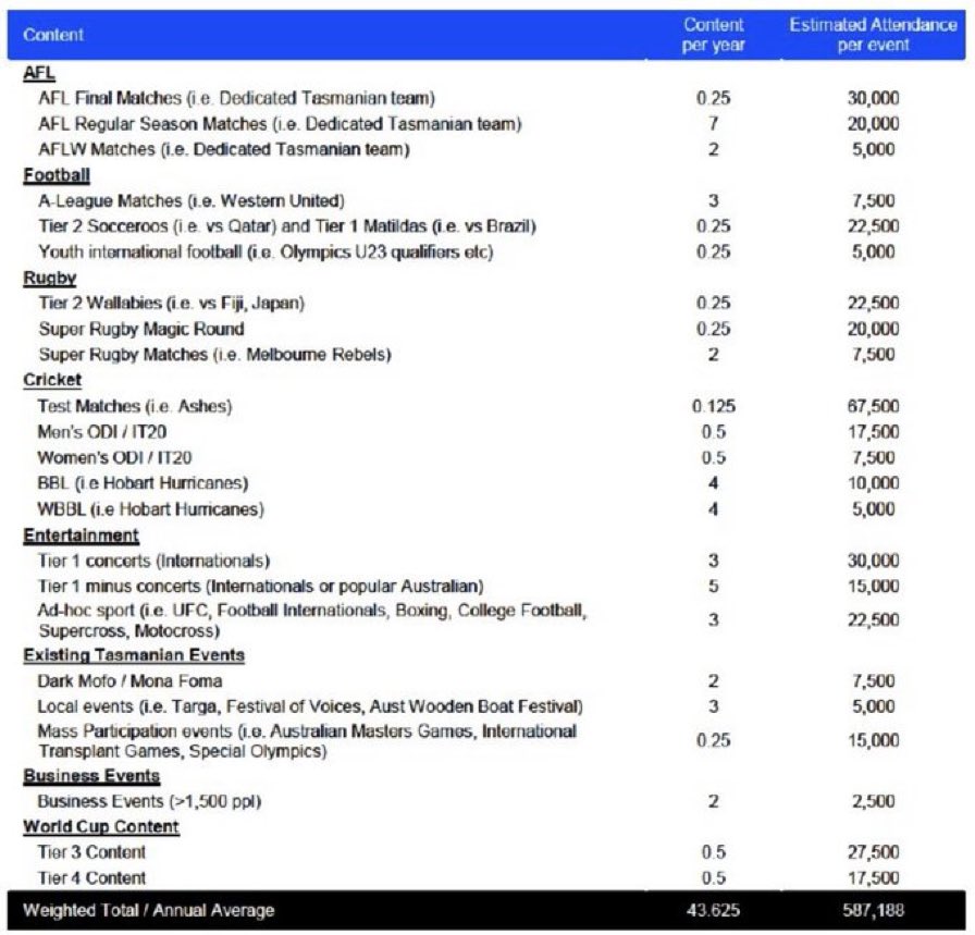 cpkiwi's tweet photo. @PRGuy17 @jsluiter19 Yep. Spend $600m first, then $300m loss. The business case is dire, the assumptions are here. https://t.co/U8P8lSBY8H