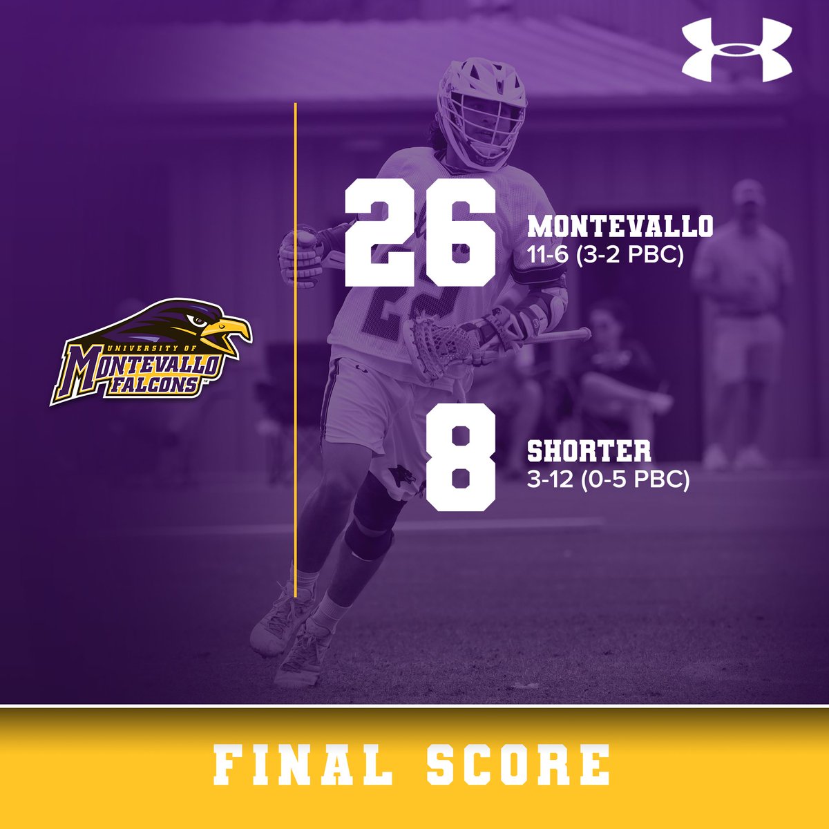 UMFalcons's tweet photo. #FALCONSWIN ‼️

@Montevallo_MLax advances to the PBC Tournament semifinals after a dominant 26-8 win over Shorter in round one 😤

📰 https://t.co/RR50fCWkB5

#RiseAbove https://t.co/gl4Dje9GR6