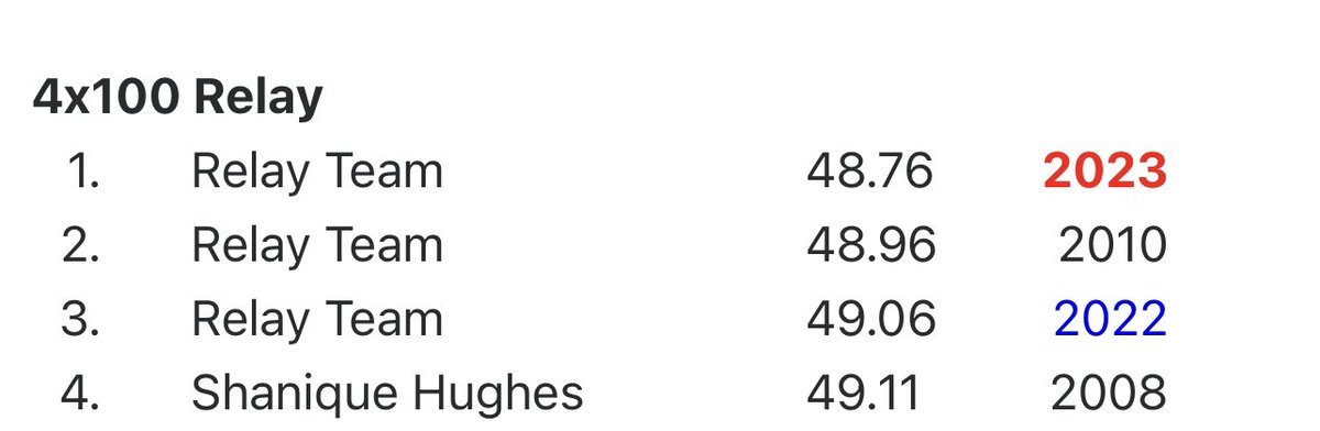 Coach B ✨ tweet media