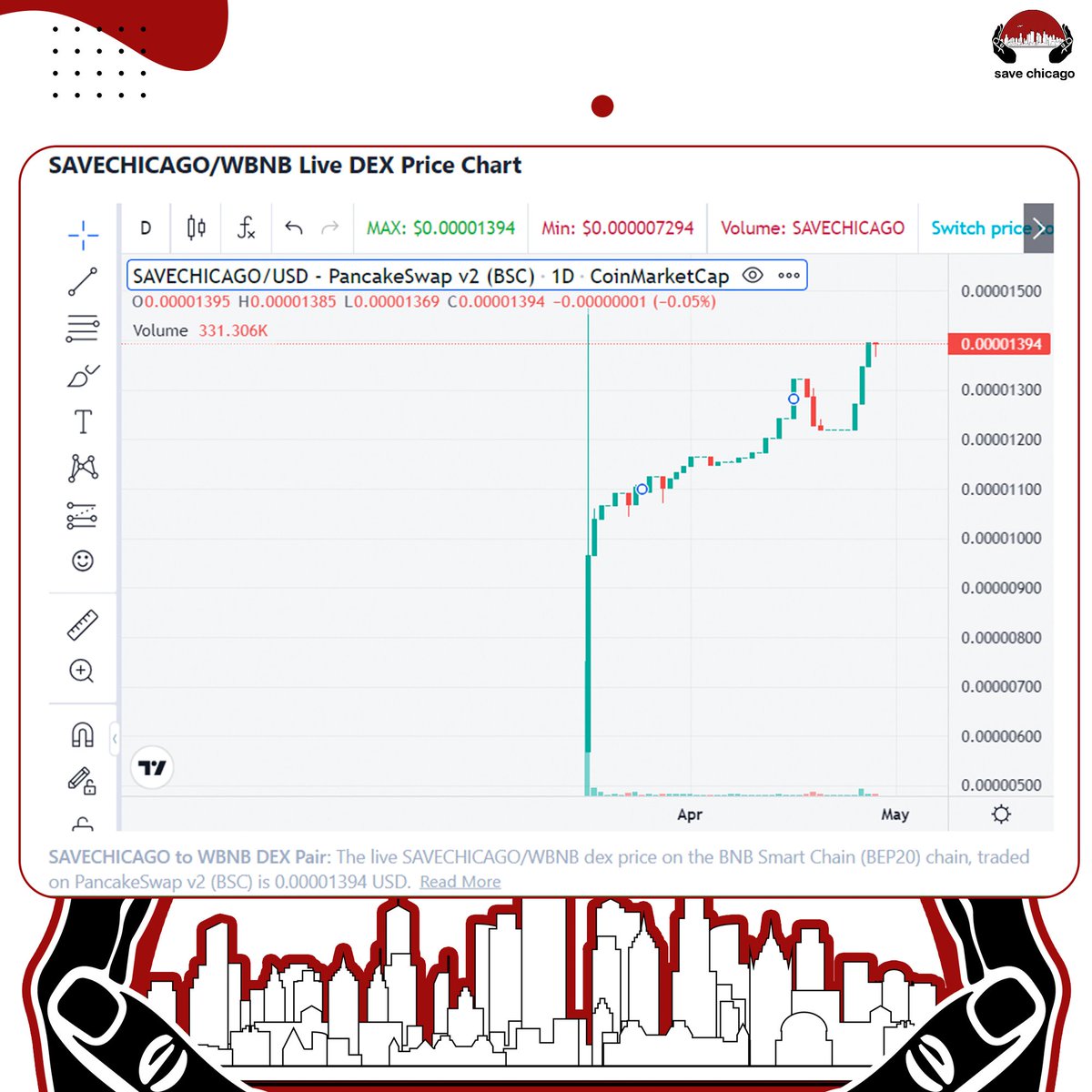SAVECHICAGO__'s tweet photo. Hey everyone! Check out the latest market update for Save Chicago Token. Our community-driven cryptocurrency has been gaining traction and generating interest from investors and users. #SaveChicago #SaveChicagoToken #Cryptocurrency #Blockchain #SocialResponsibility #tokenomics https://t.co/IMicKzGL3o