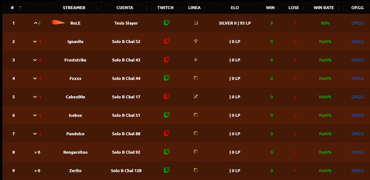 TERMINELO PROFE <a href="/sboomchallenge/">SB4</a>