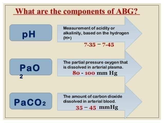 ravirajyadv143's tweet image. Arterial Blood Gases #ABGs
#medicalstudent #learningtricks