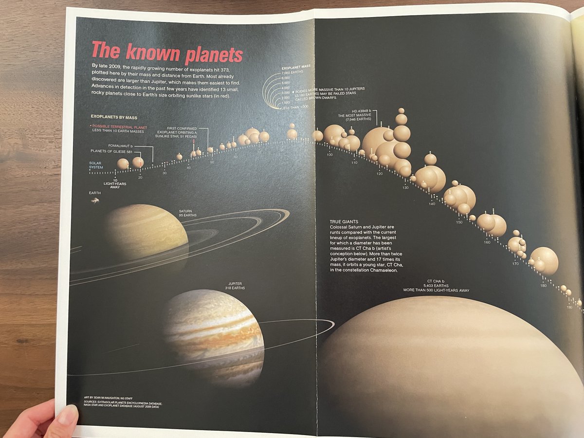 _visfx_'s tweet photo. INFLUENCES: Exoplanets by mass from @NatGeo Infographics. Art by Sean McNaughton. #informationgraphics #design #space #planets https://t.co/AM9m03GClJ