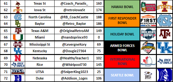 RBCDL Post Season tweet media