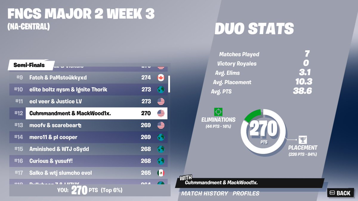 MackWood1x's tweet image. FROSTY FLIGHTS FOR FINALS AND IN GRANDS
@TSM_Commandment 
GEEGEE⛄️