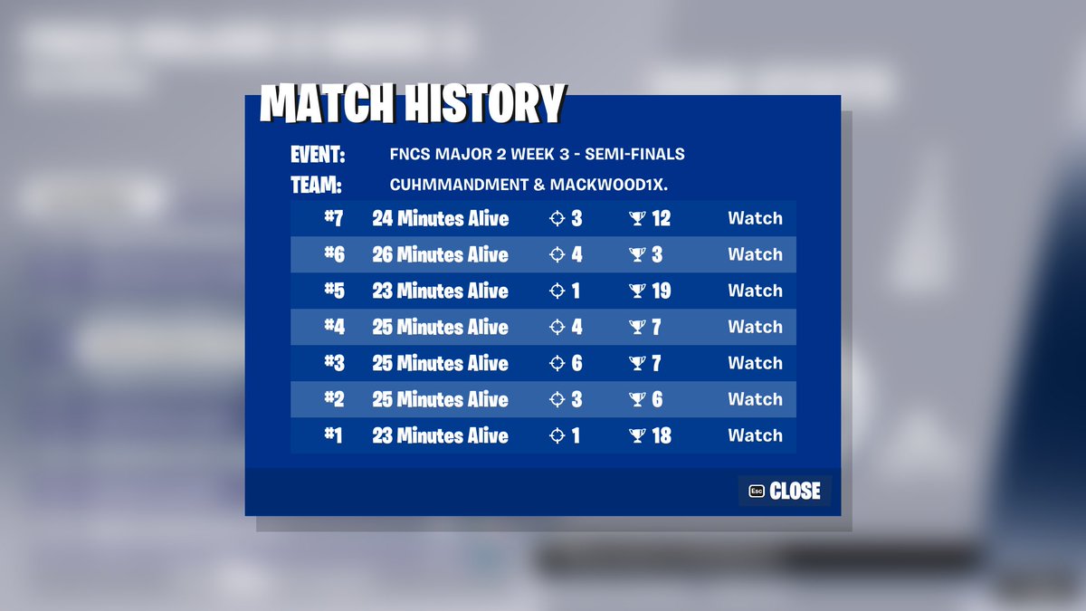 MackWood1x's tweet image. FROSTY FLIGHTS FOR FINALS AND IN GRANDS
@TSM_Commandment 
GEEGEE⛄️